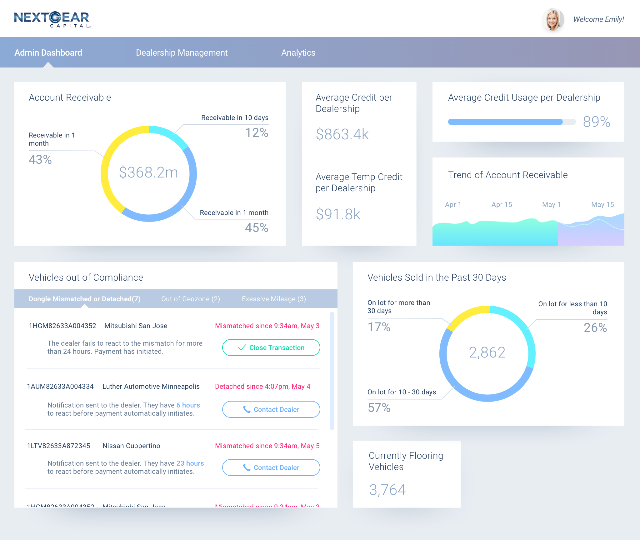 dashboard